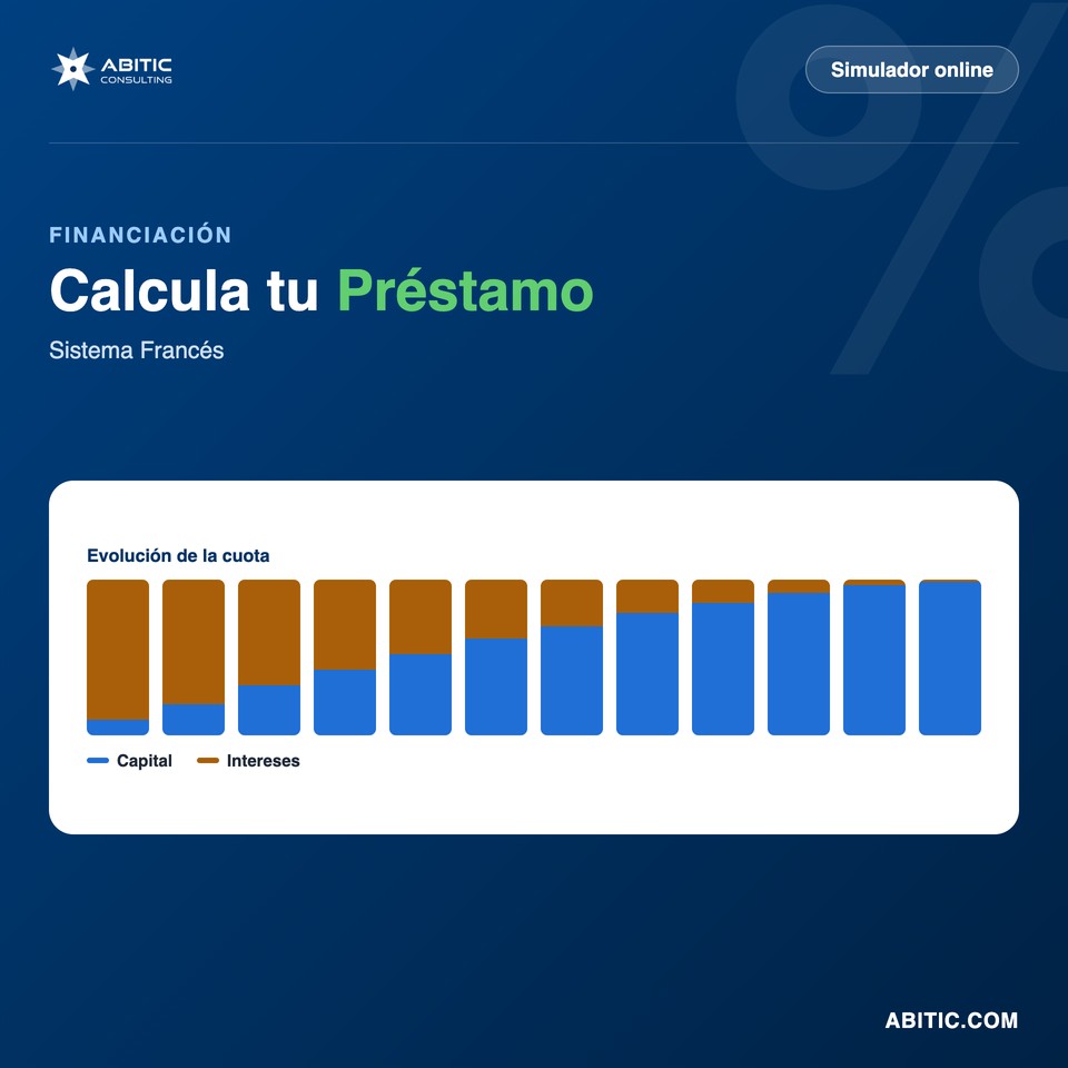 Calcula tu Préstamo